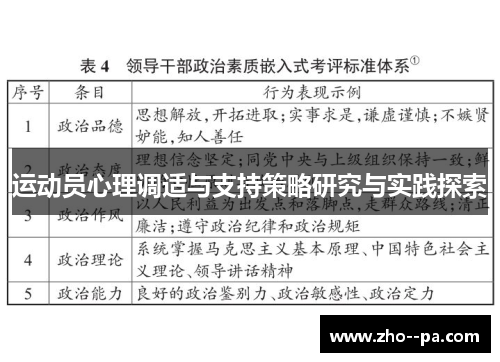运动员心理调适与支持策略研究与实践探索 运动员心理调适与支持策略研究与实践探索