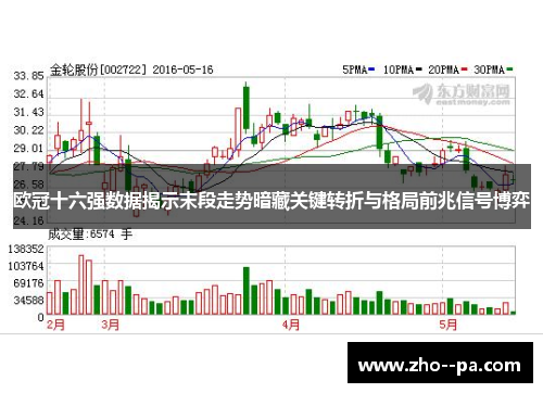 欧冠十六强数据揭示末段走势暗藏关键转折与格局前兆信号博弈 欧冠十六强数据揭示末段走势暗藏关键转折与格局前兆信号博弈