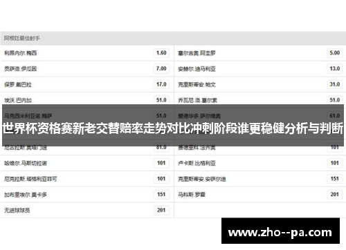 世界杯资格赛新老交替赔率走势对比冲刺阶段谁更稳健分析与判断 世界杯资格赛新老交替赔率走势对比冲刺阶段谁更稳健分析与判断