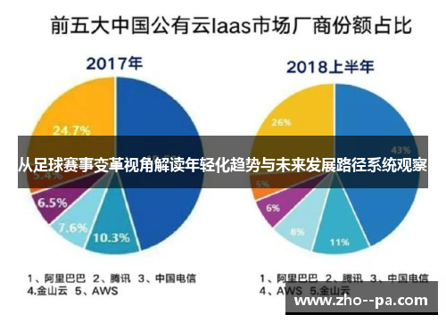 从足球赛事变革视角解读年轻化趋势与未来发展路径系统观察 从足球赛事变革视角解读年轻化趋势与未来发展路径系统观察