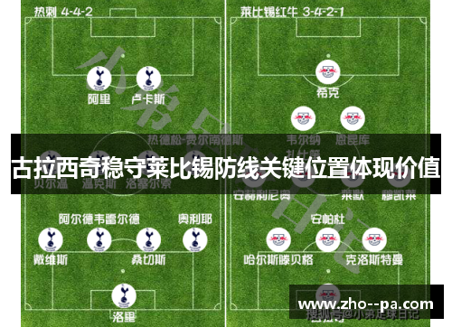 古拉西奇稳守莱比锡防线关键位置体现价值 古拉西奇稳守莱比锡防线关键位置体现价值