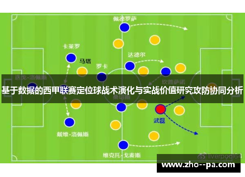 基于数据的西甲联赛定位球战术演化与实战价值研究攻防协同分析