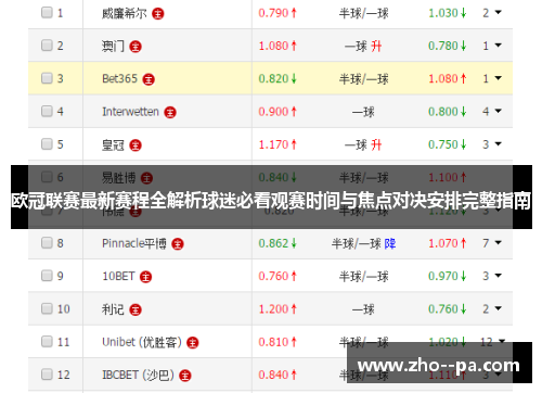 欧冠联赛最新赛程全解析球迷必看观赛时间与焦点对决安排完整指南 欧冠联赛最新赛程全解析球迷必看观赛时间与焦点对决安排完整指南